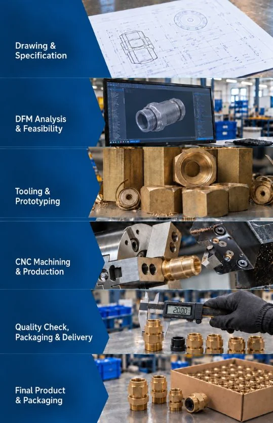 Princy Industries Private Limited - End-to-End Manufacturing Workflow